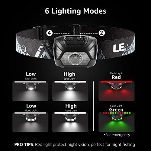 LFeatured Lepro Bundle 2-in-1 Headlamp with Bright Modes Motion Sensor