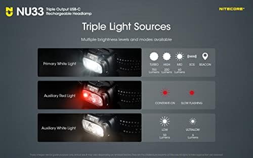 Bright Durable Nitecore NU33adjustable headlamp for camping trips
