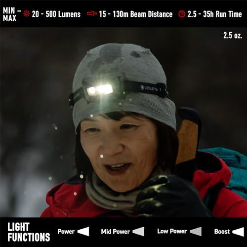 HF4R Rechargeable Hands-Free Headlamp