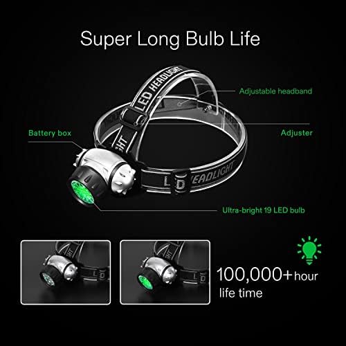 VIVOSUN 2-Pack LED Grow Room Headlight