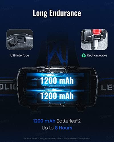 Beteray LED Headlamp 800 Lumens Professional Fishing Outdoor Light
