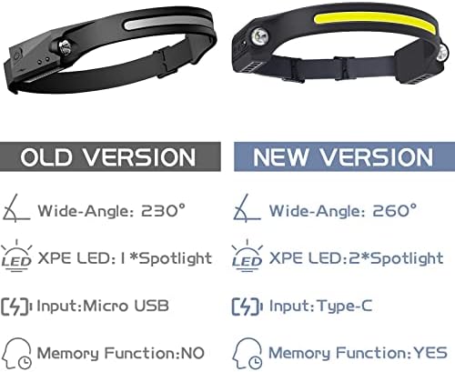 AlpsWolf Rechargeable LED Headlamp with 260 Beam