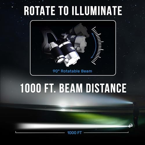 TDC 1080 Lumens IPX4 Head Lamp