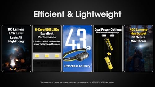 Nitecore HA15 UHE Headlamp Bright Durable and Universal