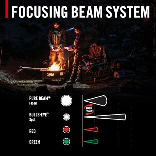 Coast FLX40R 800 LUMINOUS LED Headlamp