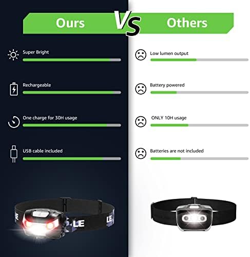 Lighting Ever Rechargeable LED Headlamp - 2-Packs for Camping Hiking