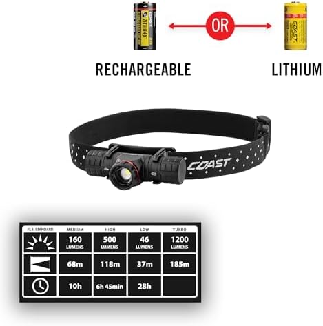Coast XPH30R USB-C Rechargeable Dual Headlamp