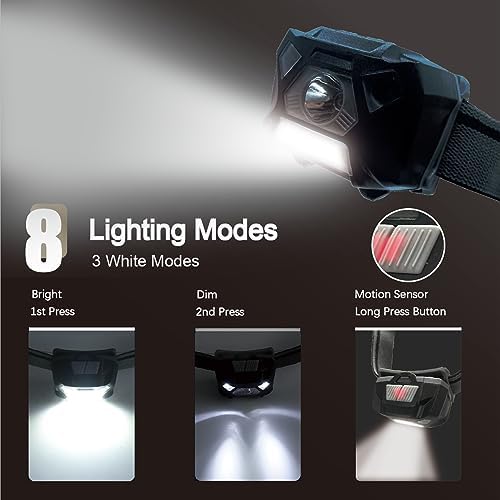 KunHe Red Light LED Headlamp
