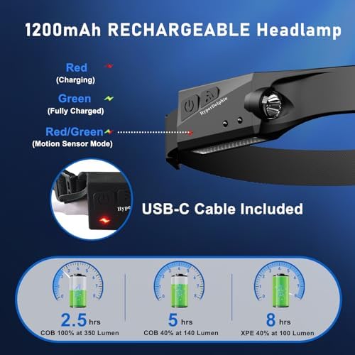 HyperDolphin Rechargeable LED Headlamp for Adults