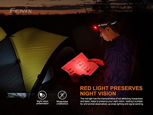Fenix HM70R 1600-lumen Headlamp