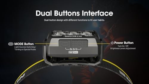 Nitecore HA15 UHE Headlamp Bright Durable and Universal