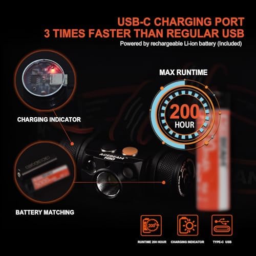 Acebeam H30 Bright Durable Headlamp with CRI 90