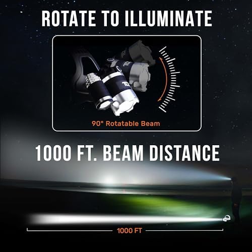 TDC 1080 Lumens LED Headlamp IPX4 Waterproof Rechargeable Camper Lights