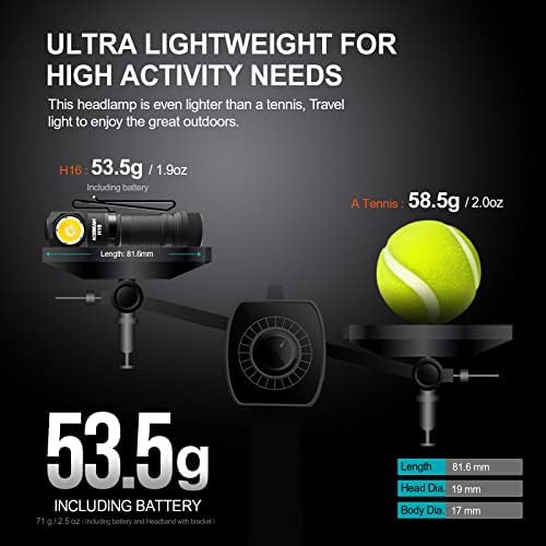 ACEBEAM H16 650 High Lumens Rechargeable LED Headlamp