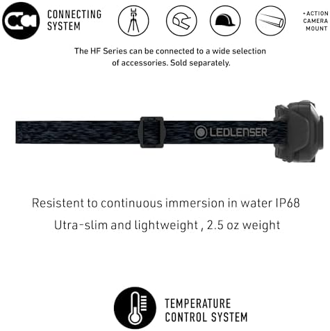 HF4R Rechargeable Hands-Free Headlamp