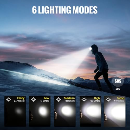 Bright Durable Super Duty Headlamp - 1010 Lumens 141m Beam Rechargeable Waterproof