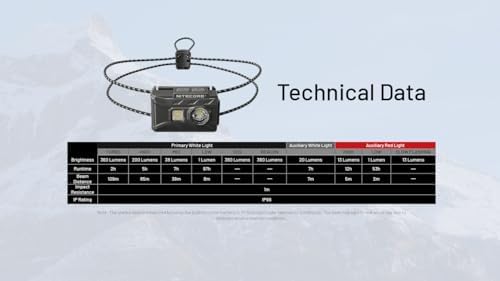 Nitecore NU20 Classic Ultralight Headlamp