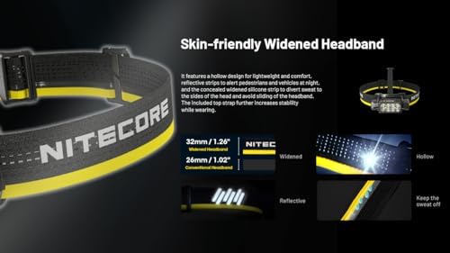 Nitecore HC65 UHE Headlamp