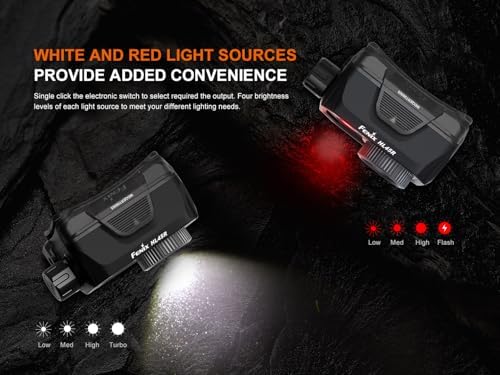 Adjustable Beam Headlamp 1000 Lumen