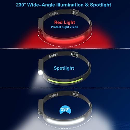 COSOOS 2 Rechargeable Headlamps with Red Light and Carry Case 1