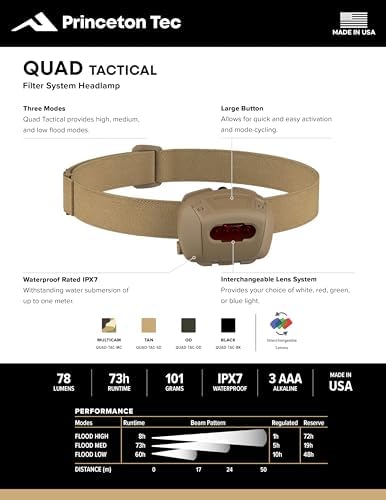 Durable Quad 4 LED Headlamp