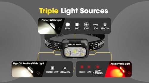 Nitecore NU30 Power to See in Dark