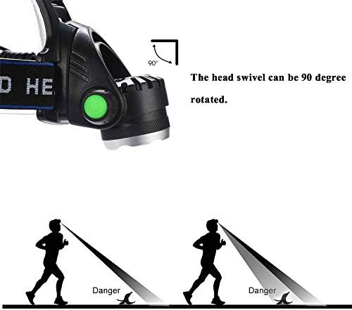 WindFire Bright Red Headlamp - Super Bright Red Light Hunt Mode Rechargeable