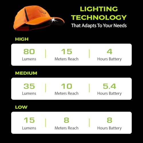 IPX4 Baseball Cap with Insulated Visor Light