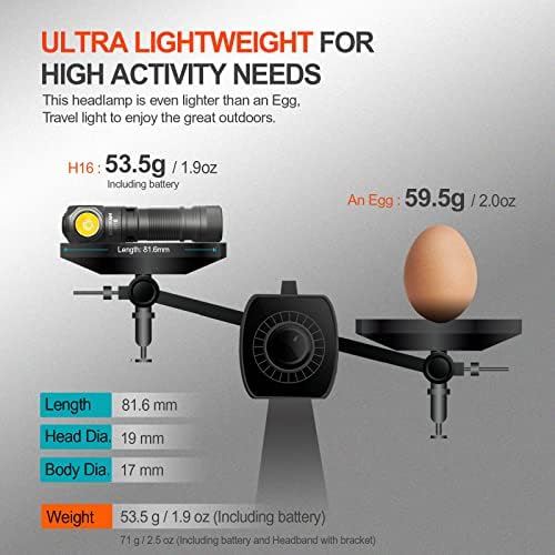 ACEBEAM H16 Rechargeable LED Headlamp 1000 Lumen High Brightness Cool White