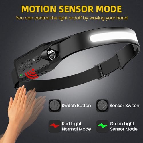 Rechargeable LED Headlamp with 230 Wide Beam