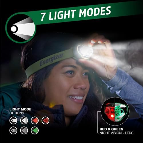 Top Choice for Anglers Rechargeable LED Headlamp IPX4 Waterproof Ultimate Camping Light