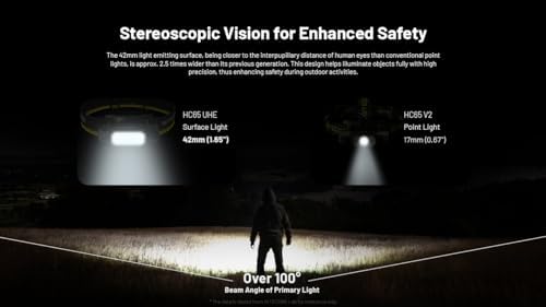 Nitecore HC65 UHE Headlamp