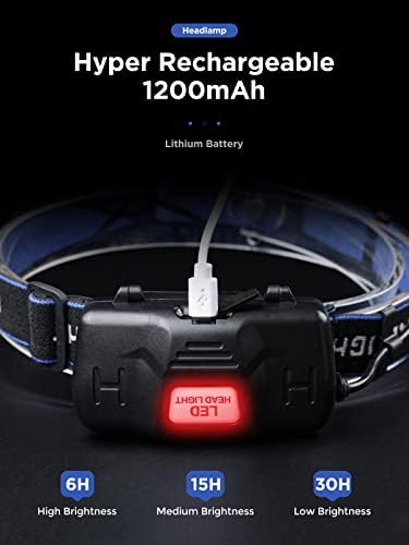 Bright Durable and Powerful Headlamp