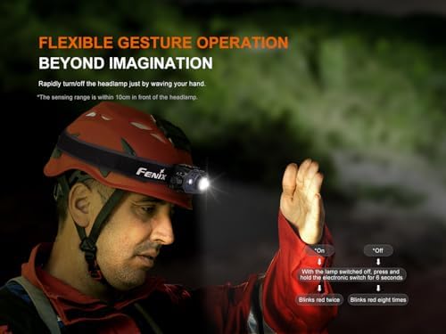 Adjustable Beam Headlamp 1000 Lumen