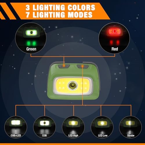 EverBrite Rechargeable Headlamp