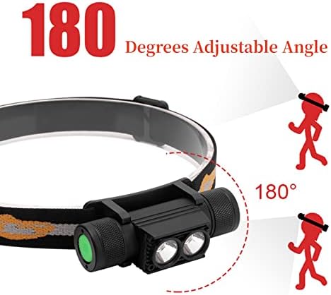 2000 Lumen Rechargeable Headlamp