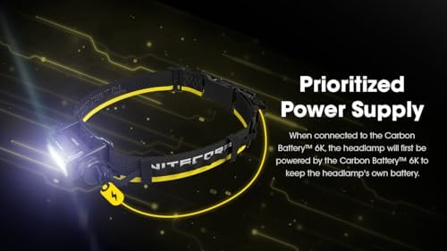 Nitecore Carbon 6K Headlamp Kit