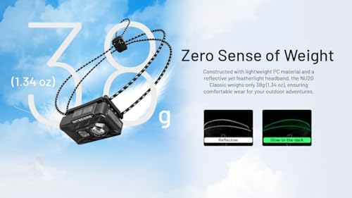 Nitecore NU20 Classic Ultralight Headlamp