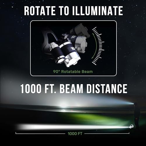 1080 Lumens Rechargeable Headlamp