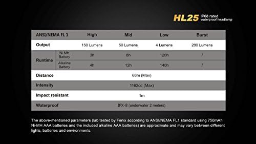 Fenix HL25 Headlamp with 280 Lumens