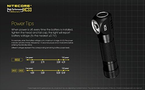 Nitecore HC33 C-ree XHP35 Headlamp w Winter Keychain Light