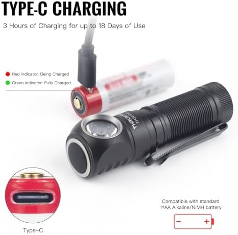 Bright Durable Super Duty Headlamp - 1010 Lumens 141m Beam Rechargeable Waterproof