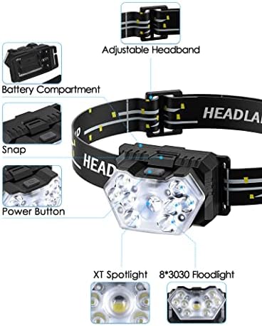 Bright Waterproof and Reliable Headlamp