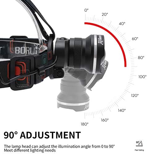 1000 Lumens Headlamp Black