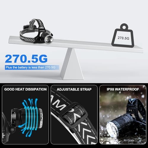 Myipyi Rechargeable LED Headlamp - 990000 Lumens Adjustable High Brightness