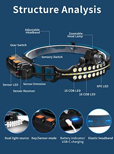 Rechargeable Headlamp BLACK