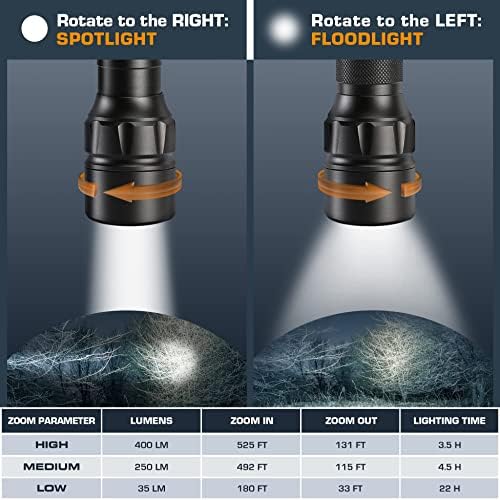 EverBrite 2-in-1 Aluminum LED Headlamp 4 Lighting Modes