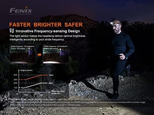 1200 Lumen WhiteRed Rechargeable Headlamp Bundle with Carrying Case Fenix HM60R