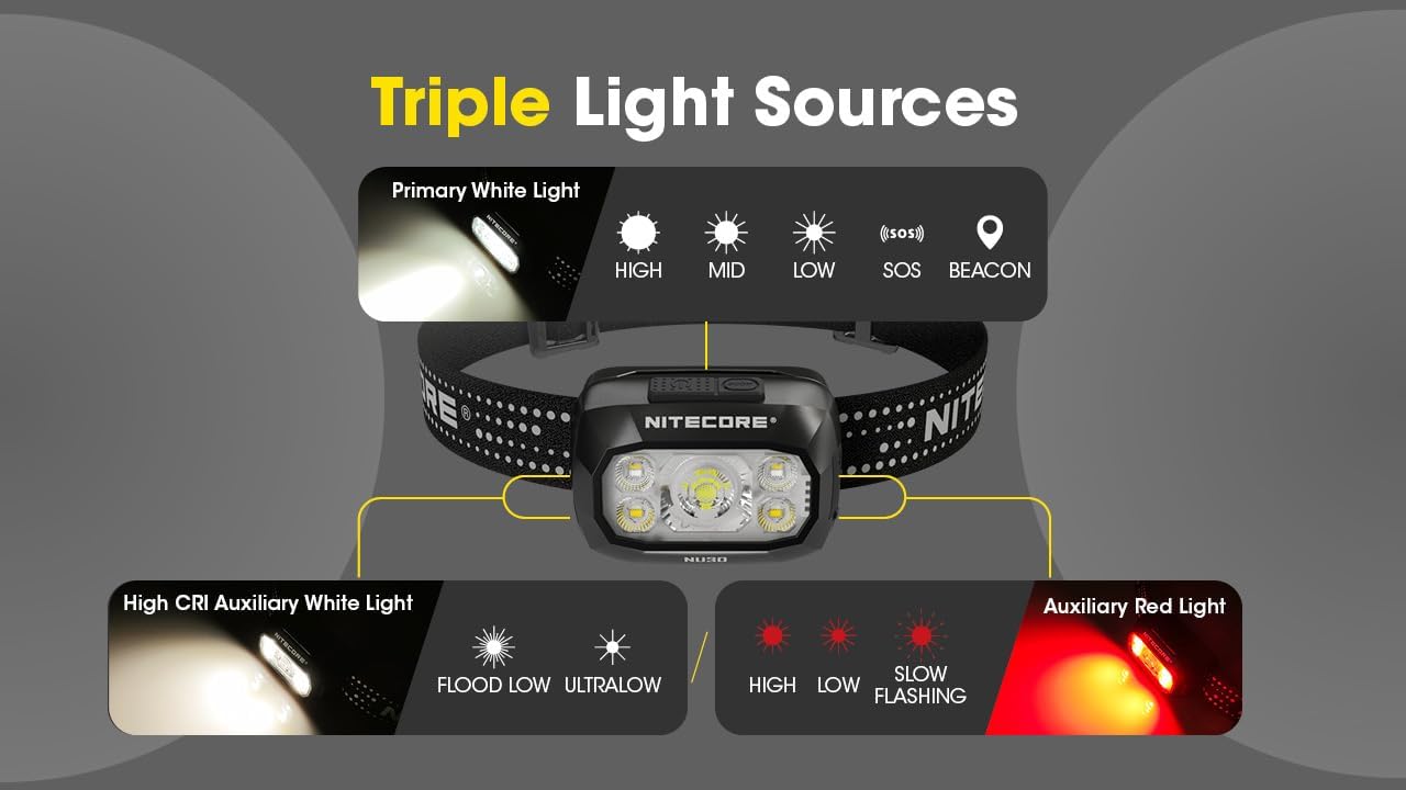 Nitecore NU30 Power to See in Dark