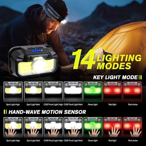 Brighter Than the Stars 1300 Lumens Rechargeable Headlamp